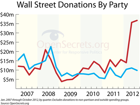 WallStreetDonations2-thumb-450x338-10251.jpg