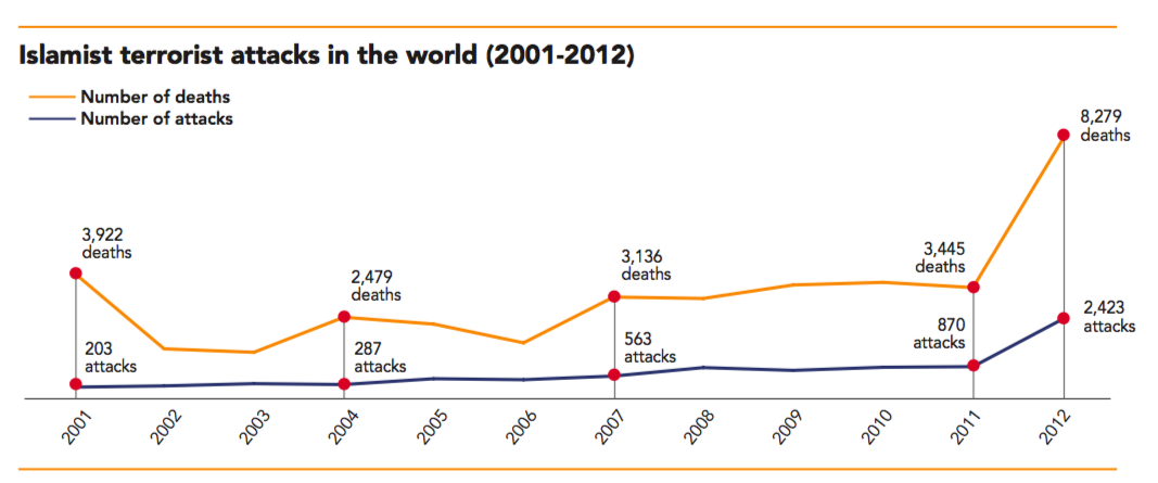 image-22-islamist-terrorist-attacks.png