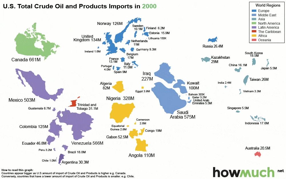 gif-oil-imports-2000-15-111-be8c.gif