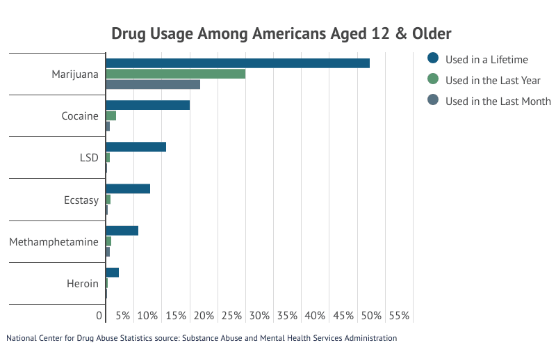 drugabusestatistics.org