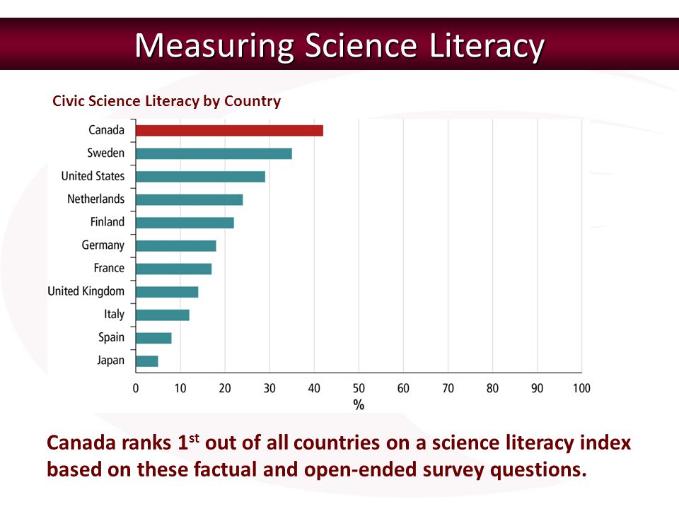 Measuring+Science+Literacy.jpg