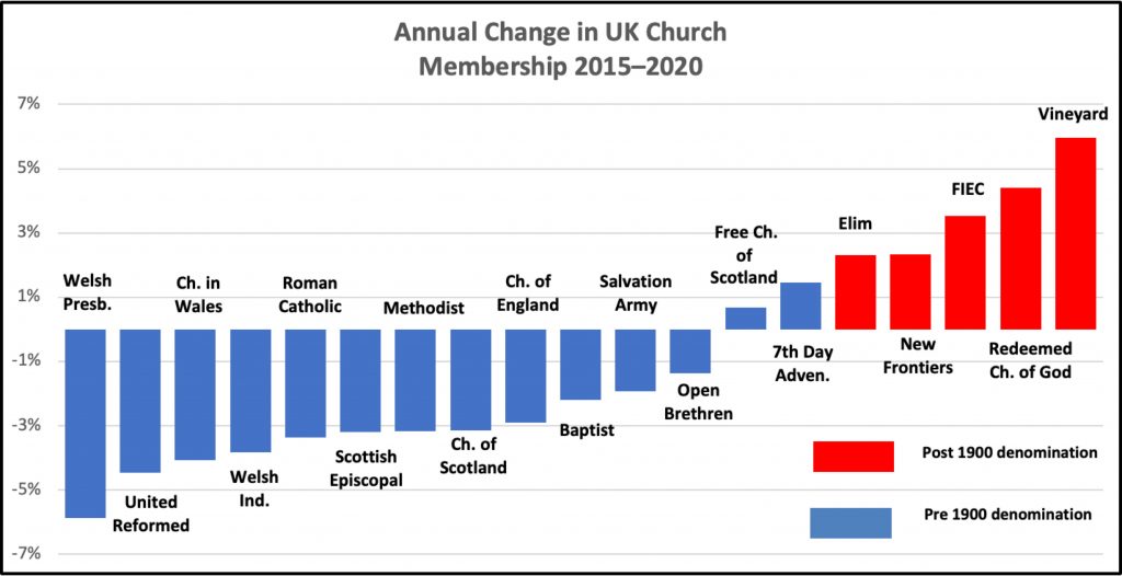 fig-1-decline-uk-church-1024x526.jpg