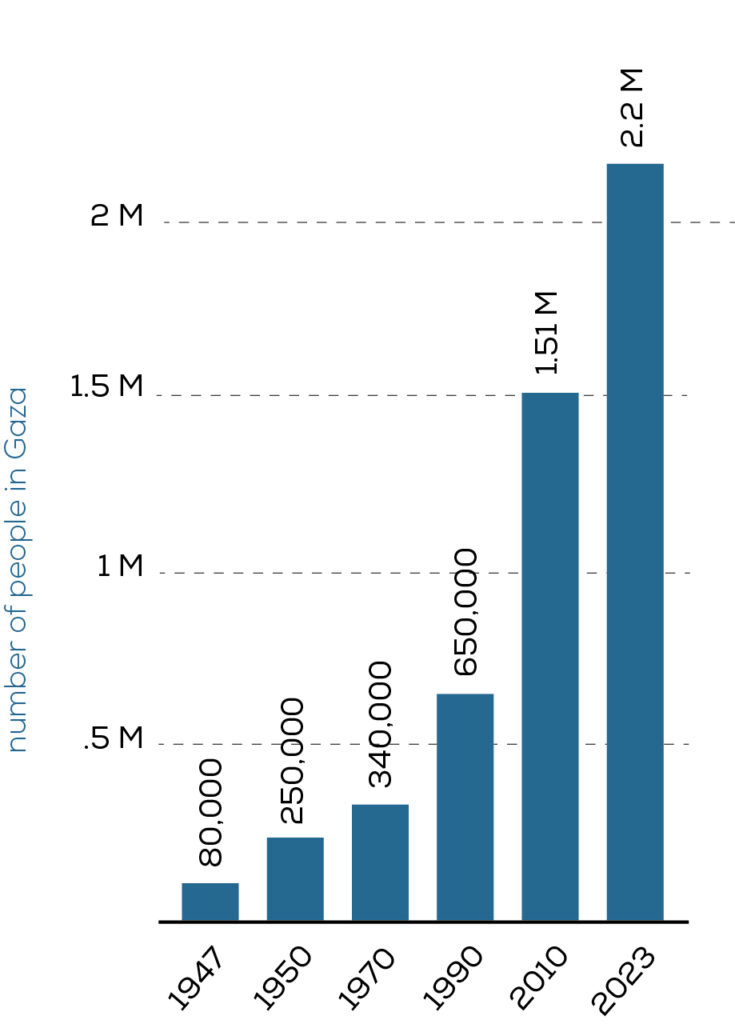 Gaza-population-735x1024.jpg