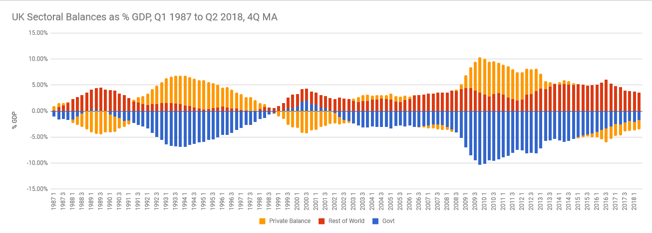 UK-Sectoral-Balances-by-Neil-Wilson-1.png