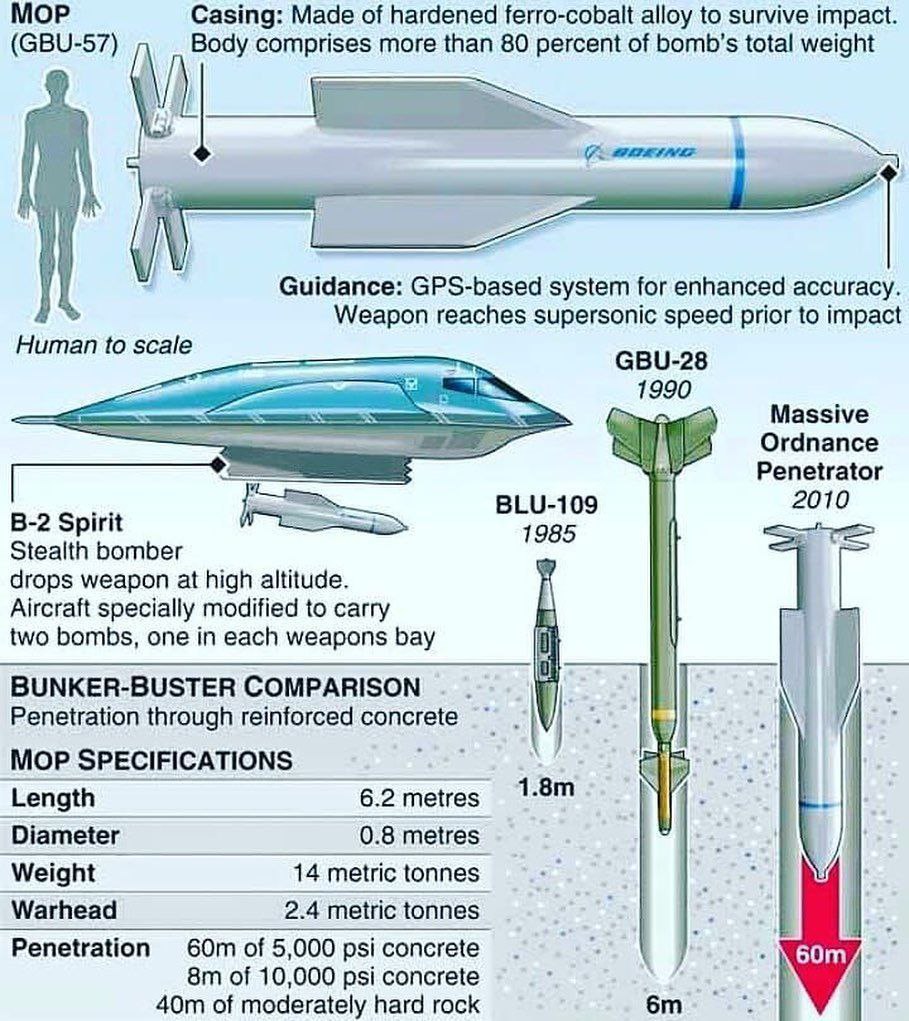 GBU-57-penetration-rate.jpg