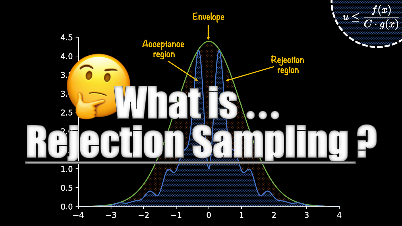 What is Rejection Sampling?. Rejection sampling is a Monte Carlo… | by  Kapil Sachdeva | Towards Data Science