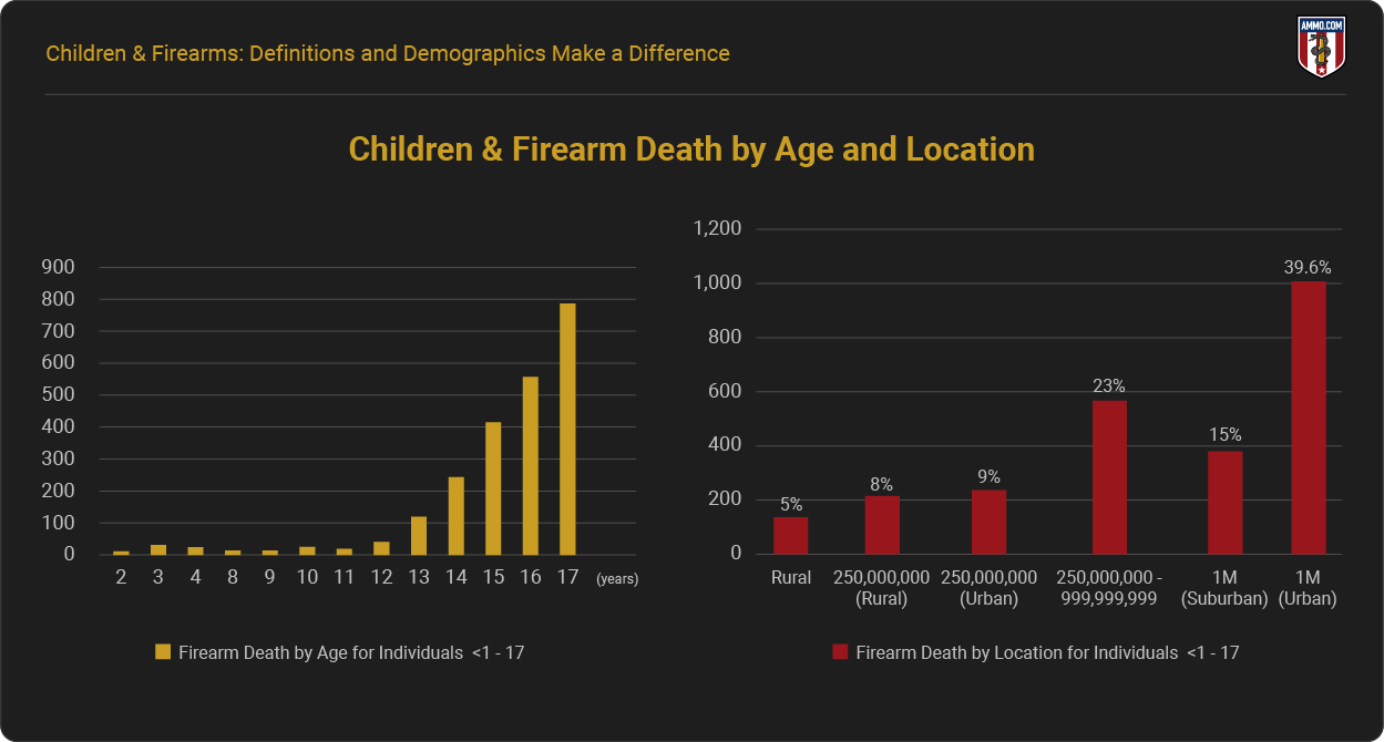 children-and-firearms-death-by-population.png