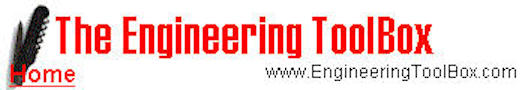 www.engineeringtoolbox.com
